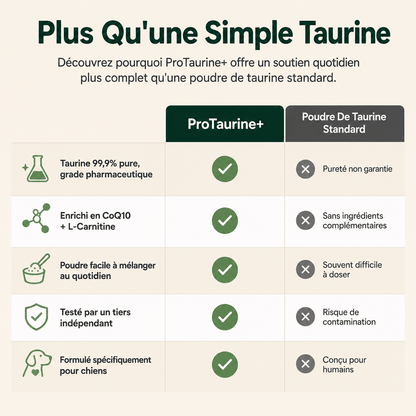 Pro Taurine+